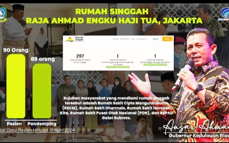 Alasan Pemprov Kepri Menyediakan Rumah Singgah Dengan Pelayanan Gratis Untuk&nbsp;Masyarakat